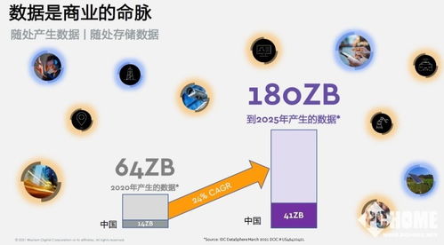 西部数据 持续引领存储技术创新，深耕中国市场，赋能数据处理与存储未来