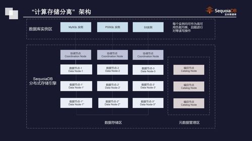 微服务与数据库 数据处理与存储的支撑与协同