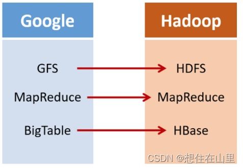 Datawhale Task 1 数据处理与存储支持服务解析
