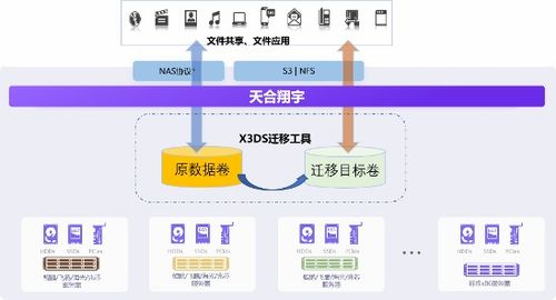 信创数据存储破局之路 XSKY以数据处理与存储支持服务交出新答卷