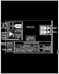 ADuC7124 集精密模拟I/O、大容量存储与增强型IRQ处理于一体的ARM7TDMI微控制器