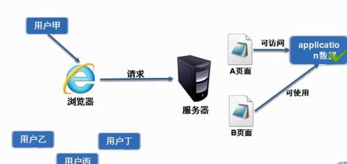 JavaWeb核心 详解JSP执行过程、数据传递与服务器端请求处理