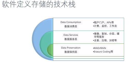 浅谈大数据如何存储 数据处理与存储支持服务探析