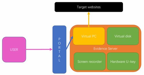 can302 technologies for e commerce 电子商务技术 pt.9 伦理 社会与数字证据 ethical, social and digital evidence