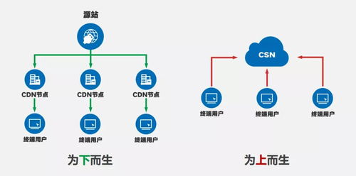 数据上行时代 中国电信江峰解读CSN与TOB典型应用的数据处理和存储支持新范式